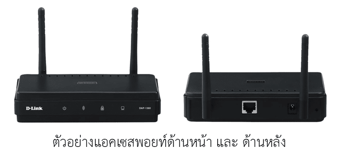 กล้องไวไฟ ตัวกระจายสัญญาณ Wireless CCTV กล้องวงจรปิด หรือ แอคเซสพอยท์ (ACCess Point)