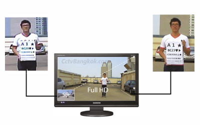 HD CCTV ราคา ที่ให้ความละเอียดสูงในระบบอนาล็อก