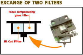 IR Camera ราคา ของGlass Filter กับ IR Cut Filter มีความแตกต่างกันอย่างไรในงานกล้องวงจรปิด