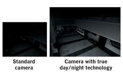 รีวิวเลนส์ CCTV และการเลือกมุมกล้องและเลนส์ของกล้องวงจรปิด