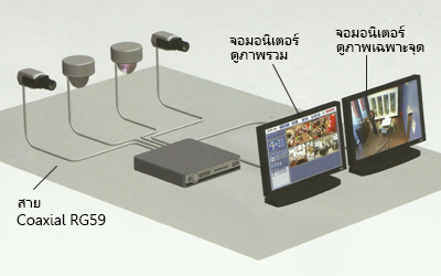 IP Camera ราคาถูก กับข้อดี-ข้อเสีย ของ CCTV กล้องวงจรปิด แบบ Analog กับ IP