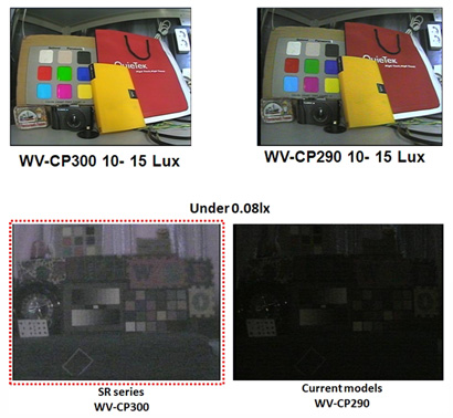 กล้อง IP Camera จิ๋ว ระบบอนาล็อก และชิปประมวลผลตัวล่าสุด SR Series