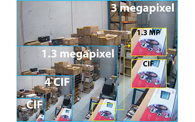 กล้อง IP Camera Foscam กับมาตรฐานจอภาพที่ใช้กับระบบ กล้องวงจรปิด