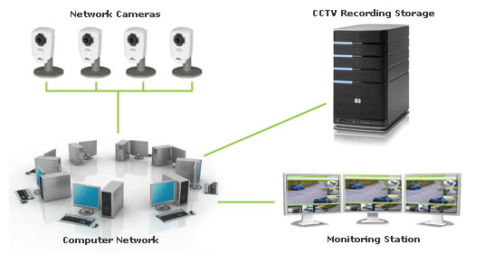 กล้อง IP outdoor และความใหม่ของกล้อง CCTV IP