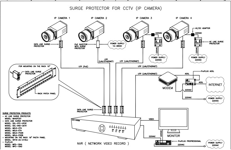 กล้องวงจรปิด CCTV บทความ วิธี ป้องกันตนเองจากฟ้าผ่า รับมือหน้าฝนนี้