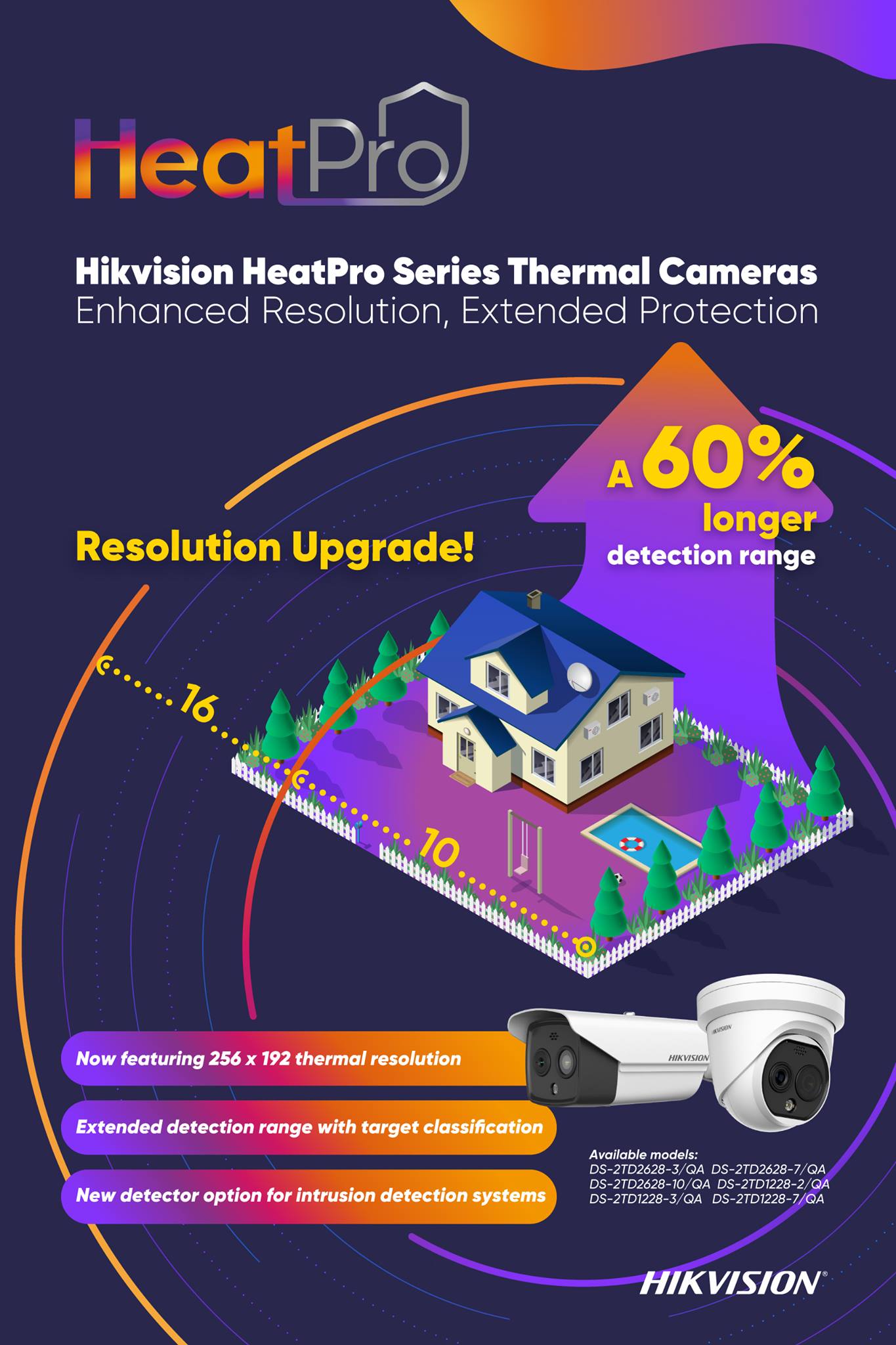Hikvision HeatPro Series Camera