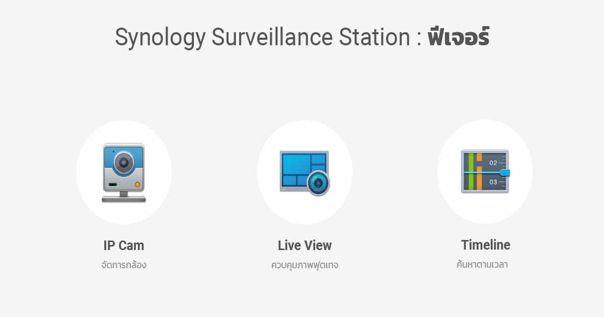 synology for cctv