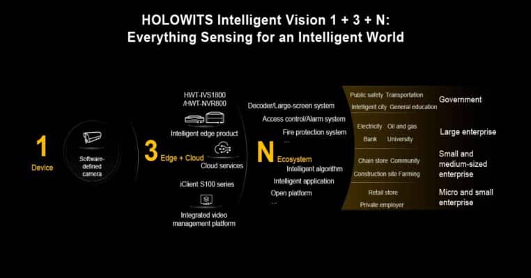 holowits intelligent v1